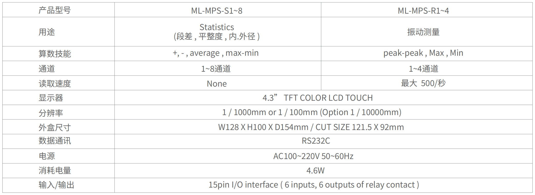 LVDT位移傳感器-接觸式位移傳感器 LVDT位移傳感器-接觸式位移傳感器
