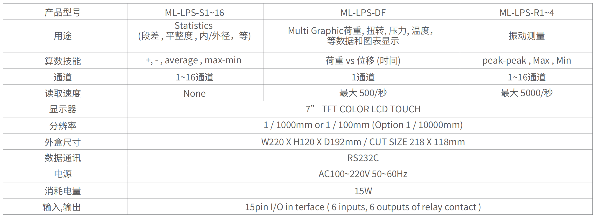 LVDT位移傳感器-接觸式位移傳感器 LVDT位移傳感器-接觸式位移傳感器