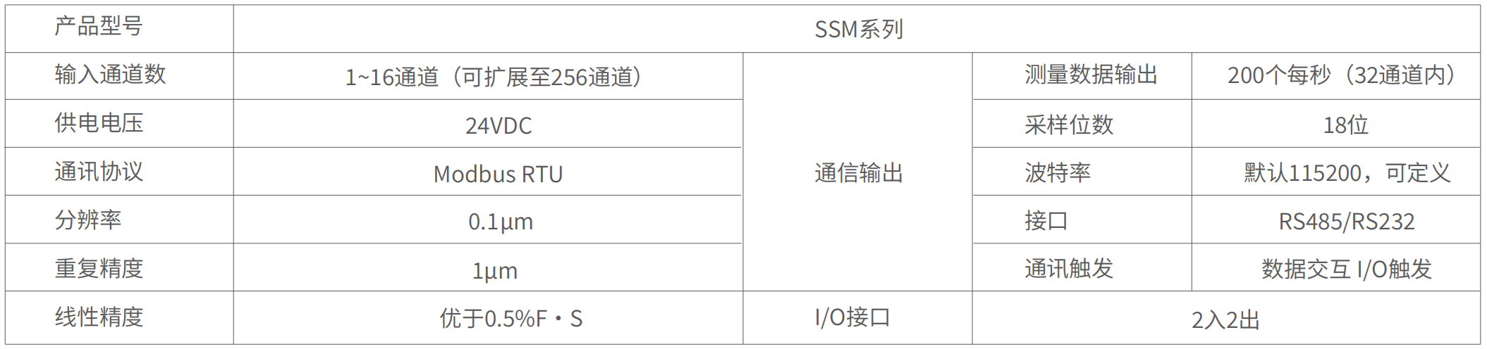 LVDT位移傳感器-接觸式位移傳感器 LVDT位移傳感器-接觸式位移傳感器