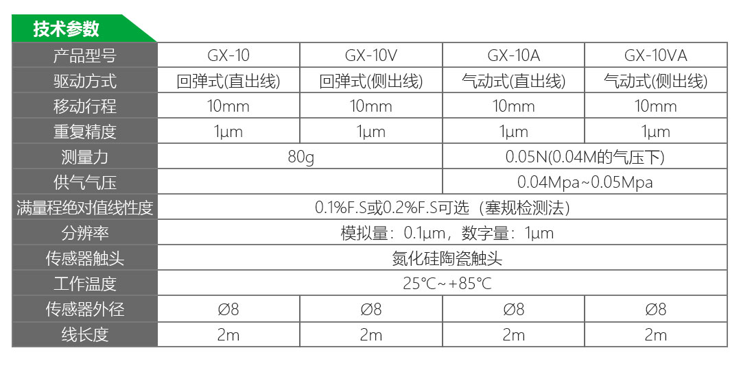 LVDT位移傳感器-接觸式位移傳感器