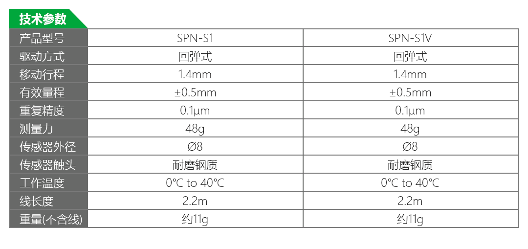 LVDT位移傳感器-接觸式位移傳感器