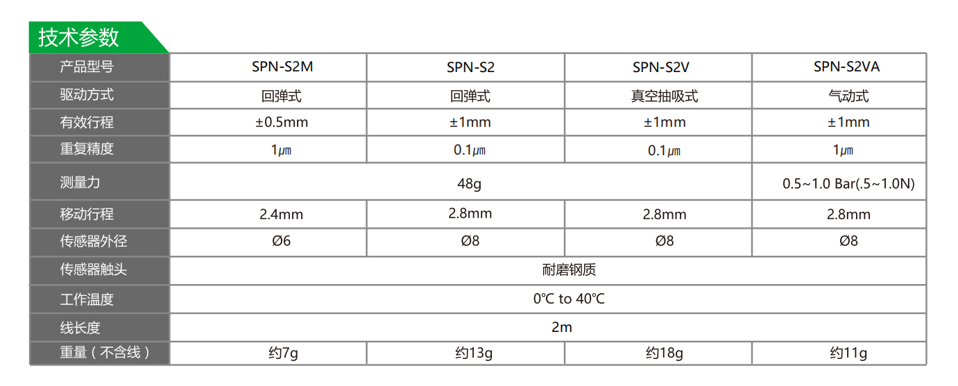 LVDT位移傳感器-接觸式位移傳感器