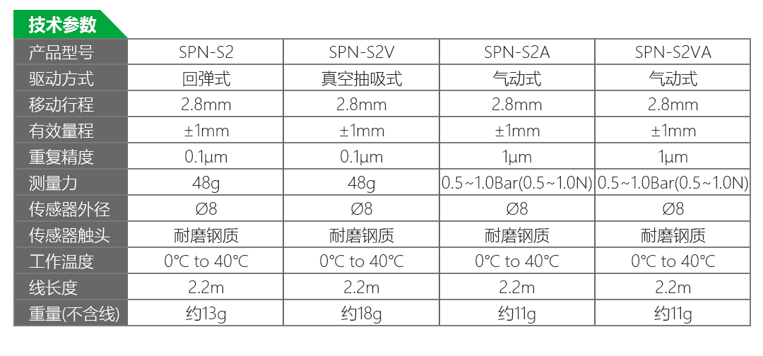 LVDT位移傳感器-接觸式位移傳感器