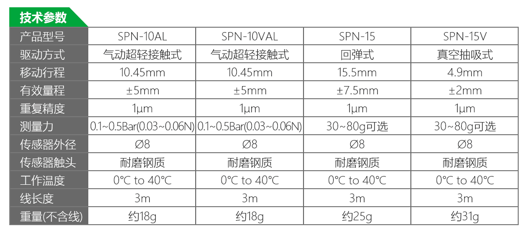 LVDT位移傳感器-接觸式位移傳感器