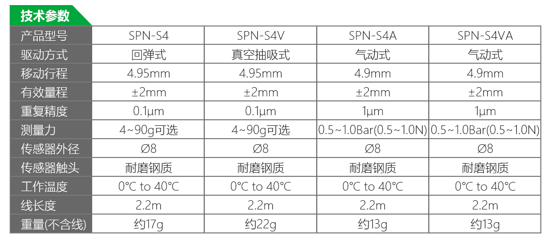 LVDT位移傳感器-接觸式位移傳感器