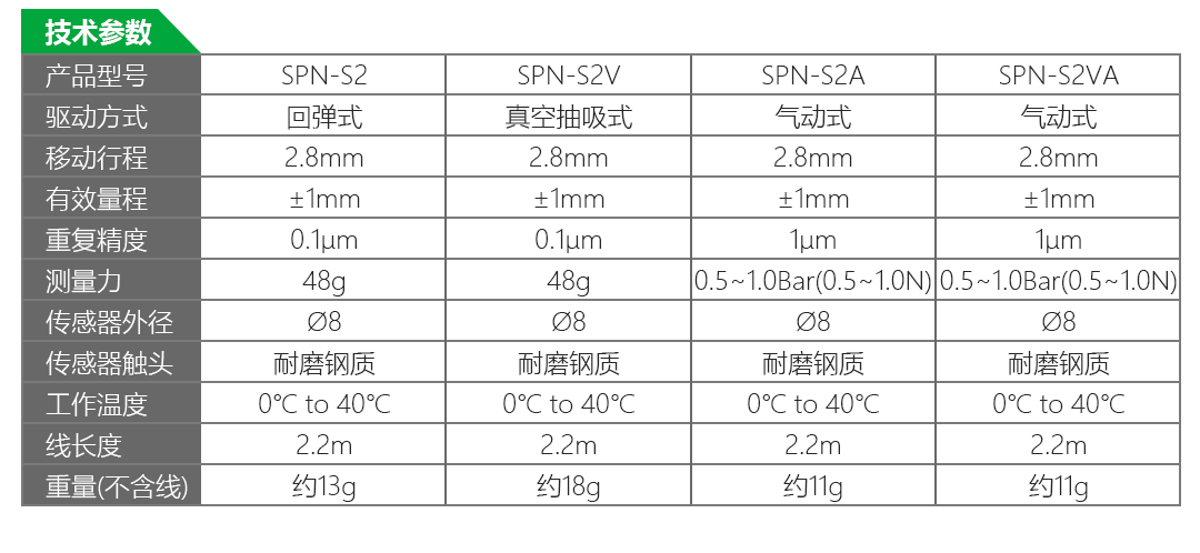 LVDT位移傳感器-接觸式位移傳感器