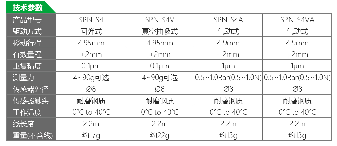 LVDT位移傳感器-接觸式位移傳感器