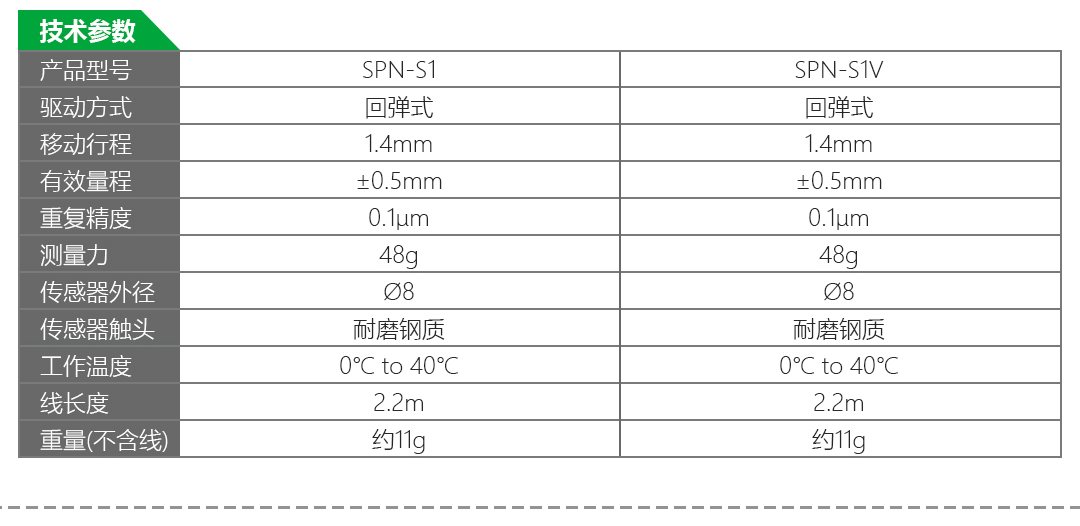 LVDT位移傳感器-接觸式位移傳感器