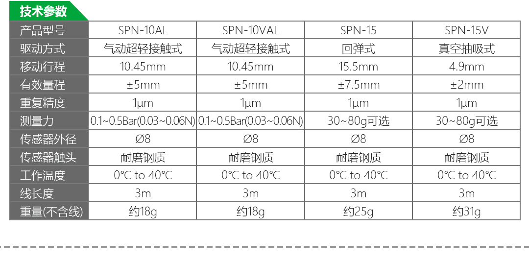 LVDT位移傳感器-接觸式位移傳感器
