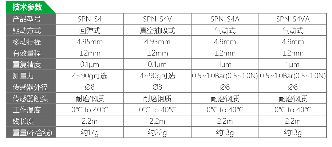 LVDT位移傳感器-接觸式位移傳感器