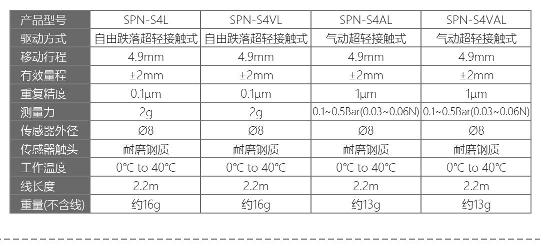 LVDT位移傳感器-接觸式位移傳感器 LVDT位移傳感器-接觸式位移傳感器