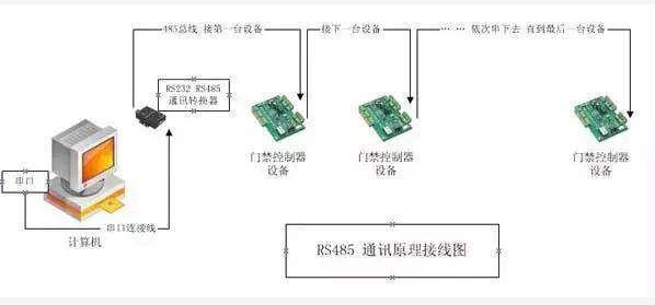 LVDT位移傳感器-接觸式位移傳感器 LVDT位移傳感器-接觸式位移傳感器