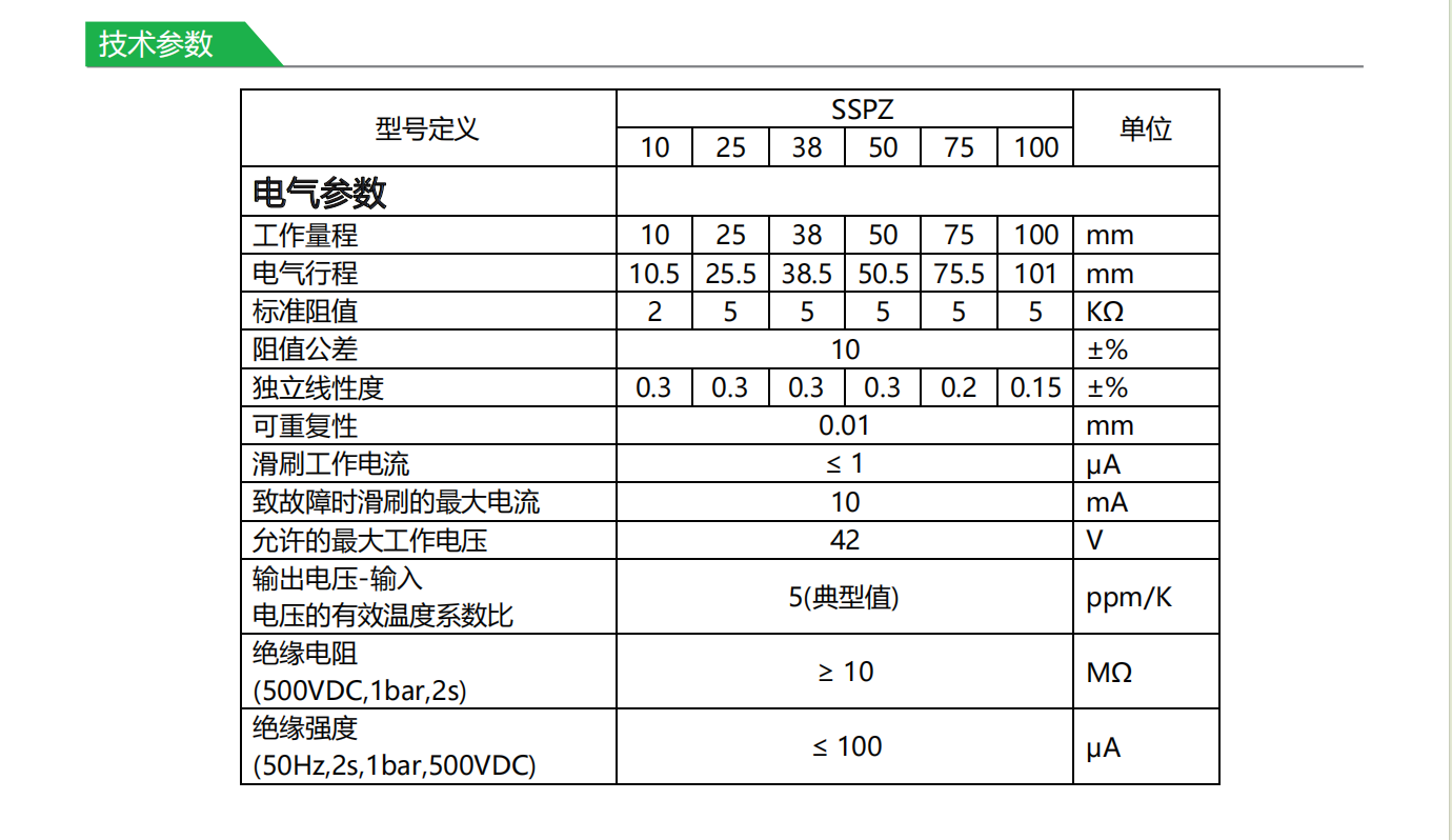 LVDT位移傳感器-接觸式位移傳感器 LVDT位移傳感器-接觸式位移傳感器